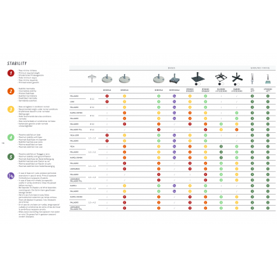 stabilità prevista per i vari tipi di base e zavorre impiegati