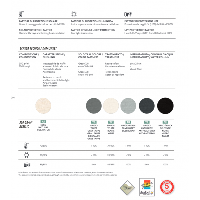 caratteristiche tecniche dei tessuti usati per le coperture