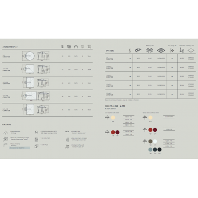 dimensioni, finiture, accessori e tessuti previsti per l'ombrellone Torino Braccio
