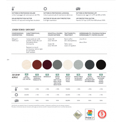 caratteristiche dei tessuti usati come copertura per gli ombrelloni Galileo Dark